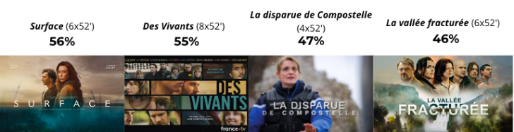Le top 5 des mini-séries 